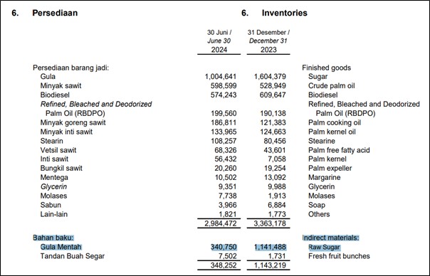 Persediaan TBLA 6M 2024