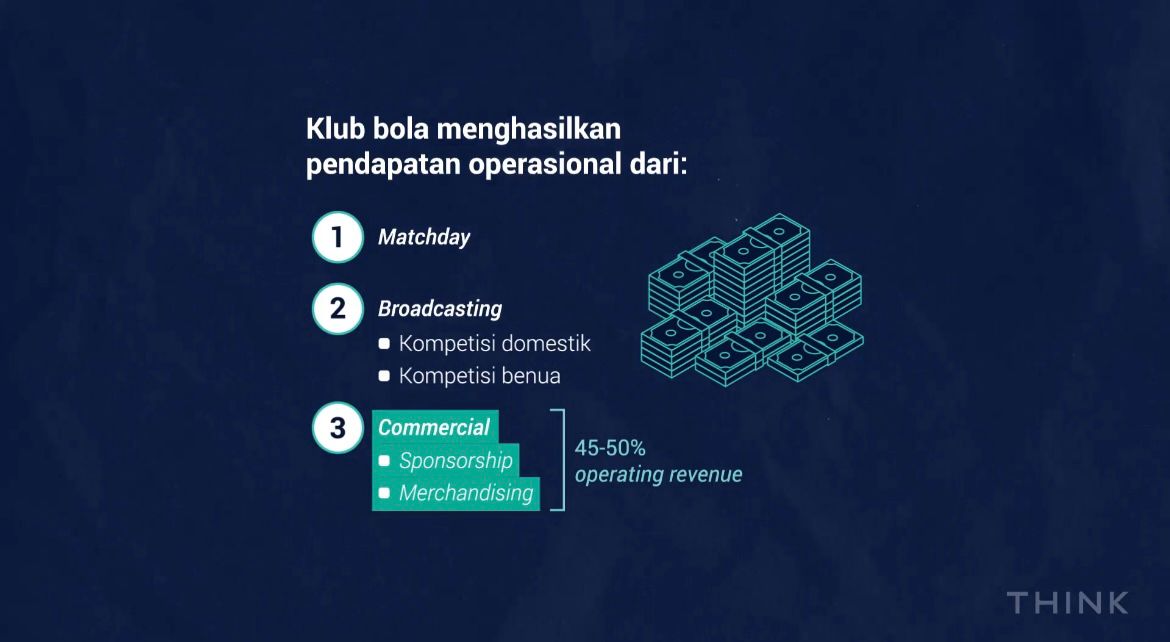 Penghasilan bisnis sepakbola