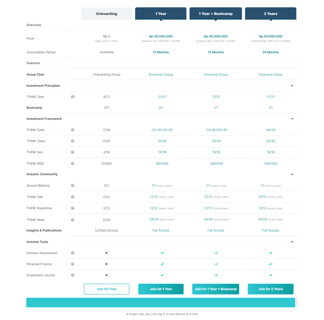 Perbedaan Onboarding dan Full Program Membership