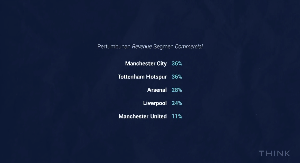 Perbandingan revenue commercial big 5 PL