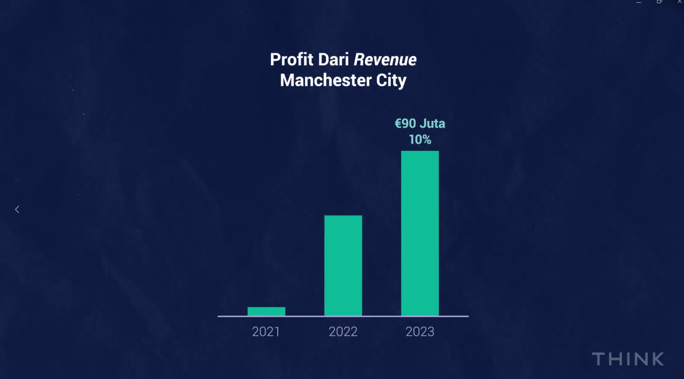 Net Profit City