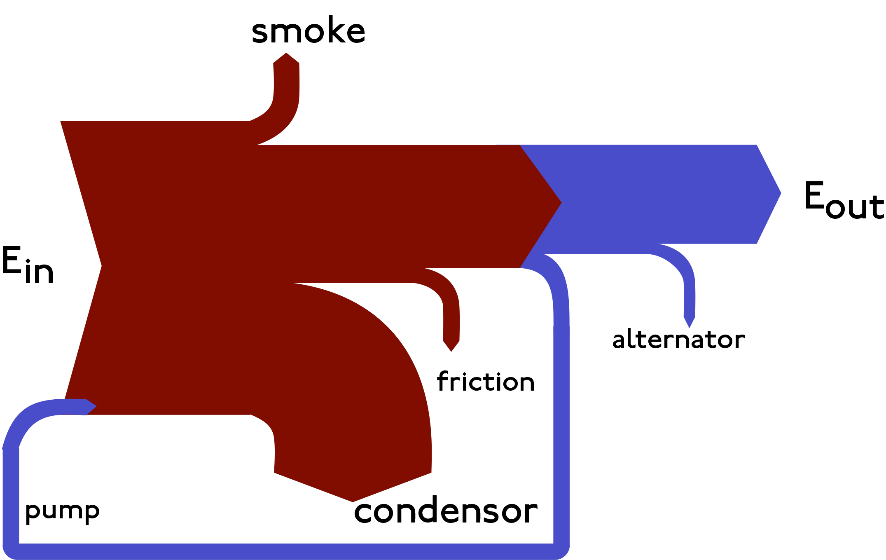 Sankey Diagram