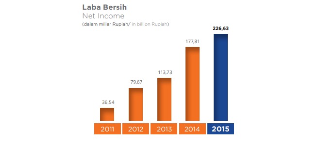 Net Income MTDL