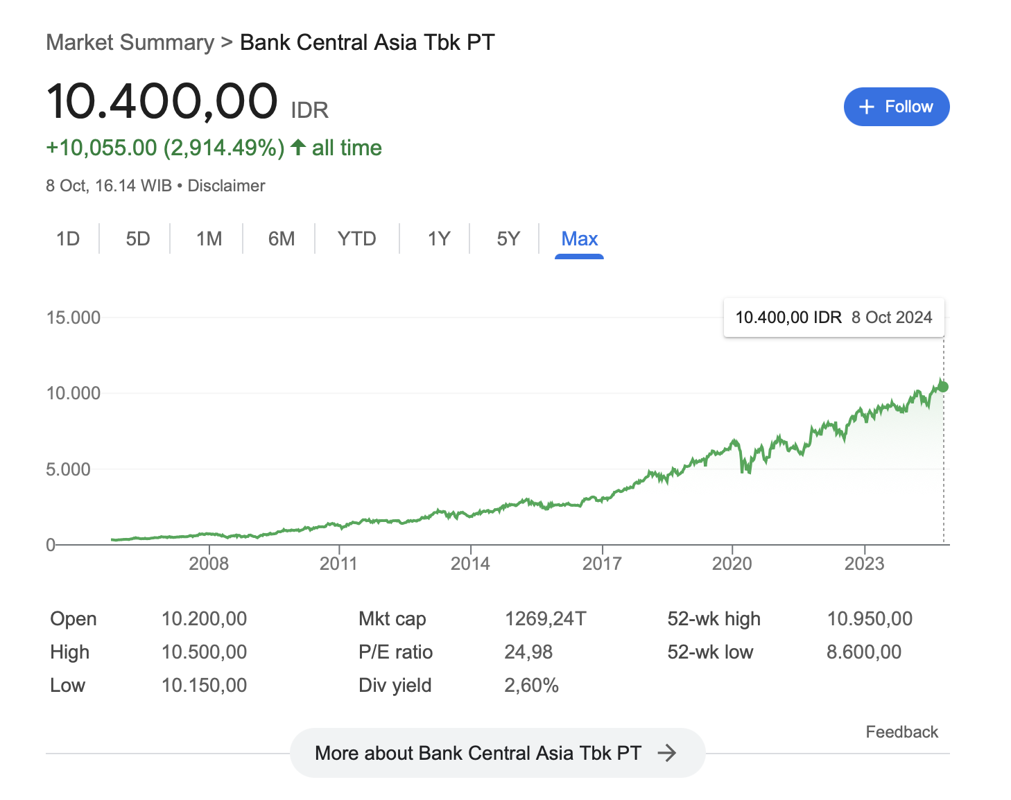 Harga Saham BBCA